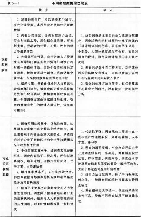 二级人力资源管理师,章节练习,基础复习,薪酬管理 二级人力资源管理师,章节练习,基础复习,薪酬管理