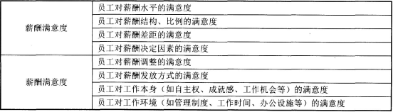 二级人力资源管理师,章节练习,基础复习,薪酬管理