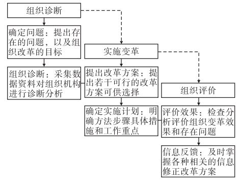 二级人力资源管理师,章节练习,基础复习,二级理论知识