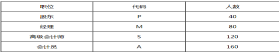 二级人力资源管理师,章节练习,基础复习,人力资源规划