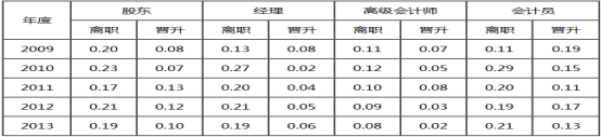 二级人力资源管理师,章节练习,基础复习,人力资源规划