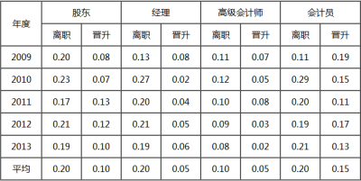 二级人力资源管理师,章节练习,基础复习,人力资源规划