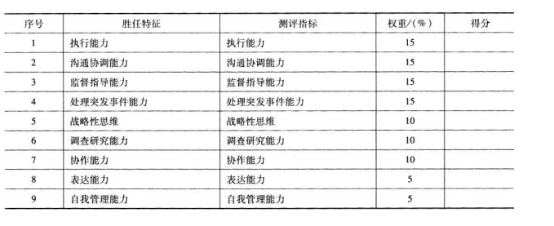二级人力资源管理师,章节练习,基础复习,招聘与配置