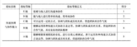 二级人力资源管理师,章节练习,基础复习,招聘与配置