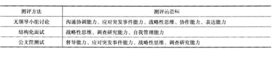 二级人力资源管理师,章节练习,基础复习,招聘与配置