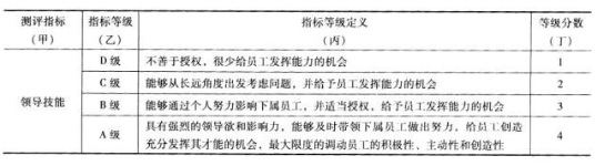 二级人力资源管理师,章节练习,基础复习,招聘与配置