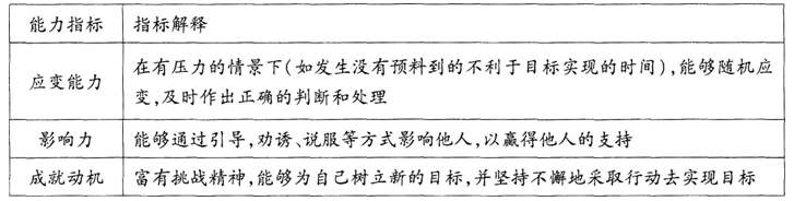 二级人力资源管理师,章节练习,基础复习,二级专业技能 二级人力资源管理师,章节练习,基础复习,二级专业技能