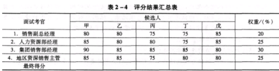 二级人力资源管理师,章节练习,基础复习,招聘与配置