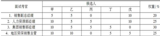 二级人力资源管理师,章节练习,基础复习,招聘与配置