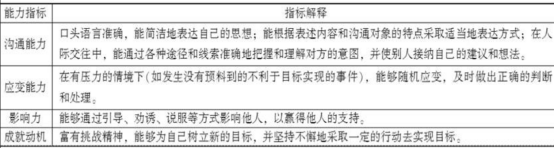 二级人力资源管理师,章节练习,基础复习,招聘与配置