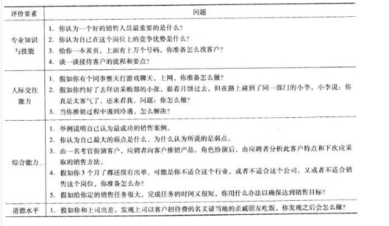 二级人力资源管理师,章节练习,基础复习,招聘与配置