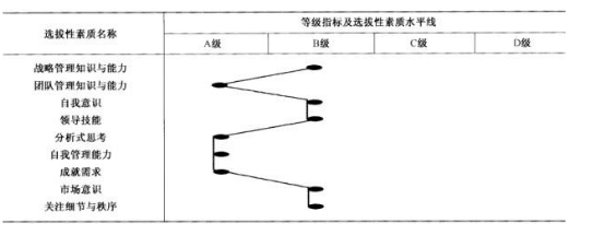 二级人力资源管理师,章节练习,基础复习,招聘与配置