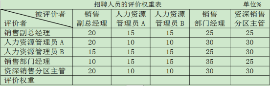 二级人力资源管理师,章节练习,基础复习,招聘与配置