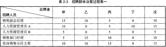 二级人力资源管理师,章节练习,基础复习,招聘与配置
