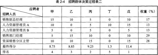 二级人力资源管理师,章节练习,基础复习,招聘与配置