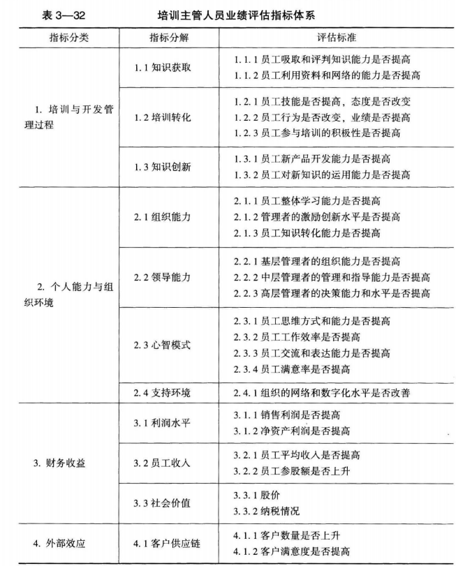 二级人力资源管理师,章节练习,基础复习,培训与开发