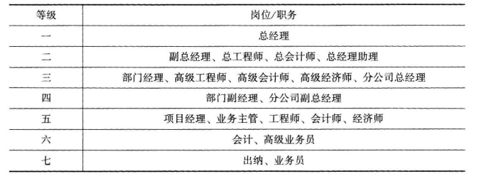 二级人力资源管理师,章节练习,基础复习,薪酬管理