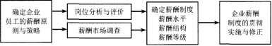 二级人力资源管理师,章节练习,基础复习,薪酬管理