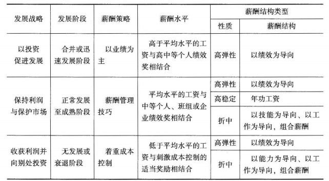 二级人力资源管理师,章节练习,基础复习,薪酬管理