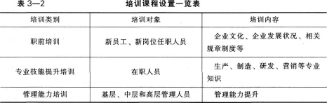 二级人力资源管理师,章节练习,内部冲刺,培训与开发