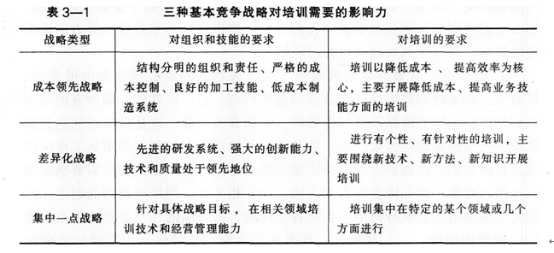 二级人力资源管理师,章节练习,内部冲刺,培训与开发