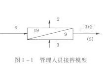 二级人力资源管理师,章节练习,内部冲刺,人力资源规划 二级人力资源管理师,章节练习,内部冲刺,人力资源规划