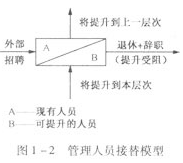 二级人力资源管理师,章节练习,内部冲刺,人力资源规划 二级人力资源管理师,章节练习,内部冲刺,人力资源规划