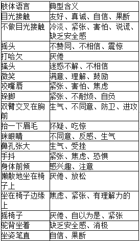 二级人力资源管理师,章节练习,基础复习,招聘与配置