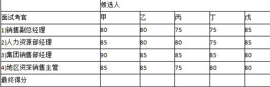 二级人力资源管理师,章节练习,基础复习,招聘与配置