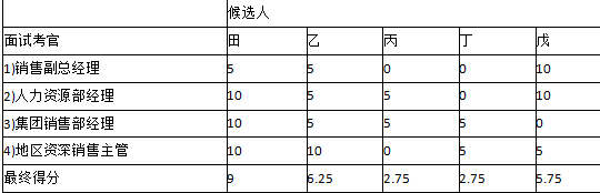 二级人力资源管理师,章节练习,基础复习,招聘与配置