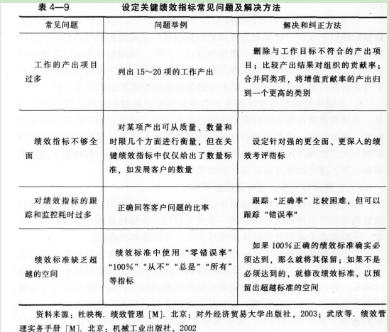 二级人力资源管理师,章节练习,内部冲刺,绩效管理