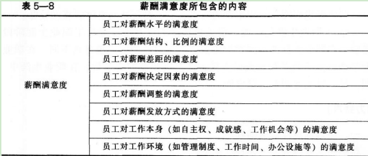 二级人力资源管理师,章节练习,内部冲刺,薪酬管理 二级人力资源管理师,章节练习,内部冲刺,薪酬管理