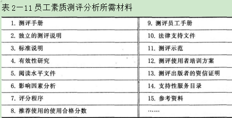 二级人力资源管理师,章节练习,内部冲刺,招聘与配置 二级人力资源管理师,章节练习,内部冲刺,招聘与配置