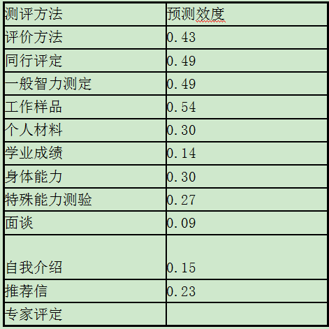 二级人力资源管理师,章节练习,内部冲刺,招聘与配置