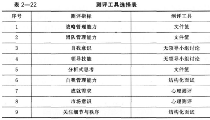 二级人力资源管理师,章节练习,内部冲刺,招聘与配置