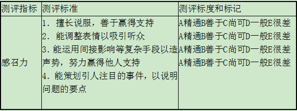 二级人力资源管理师,章节练习,内部冲刺,招聘与配置