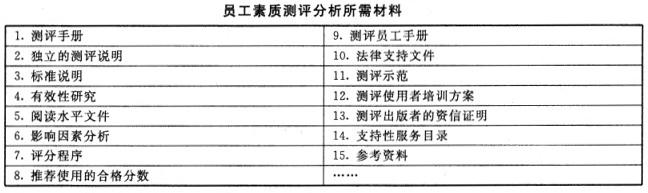 二级人力资源管理师,历年真题,2012年5月企业人力资源管理师二级《理论知识》真题