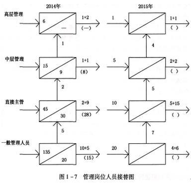 二级人力资源管理师,模拟考试,2021年《二级企业人力资源管理师》模拟试卷