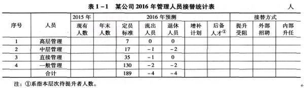 二级人力资源管理师,模拟考试,2021年《二级企业人力资源管理师》模拟试卷