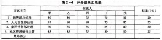 二级人力资源管理师,模拟考试,2021年《二级企业人力资源管理师》模拟试卷