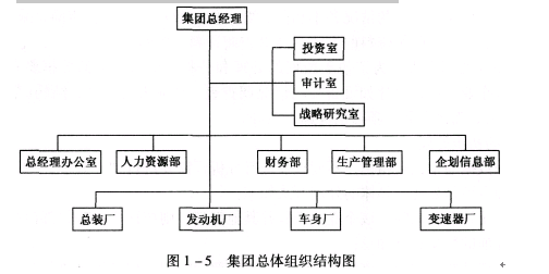 二级人力资源管理师,模拟考试,2021年《二级企业人力资源管理师》模拟试卷