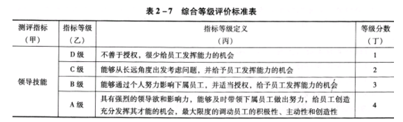 二级人力资源管理师,模拟考试,2021年《二级企业人力资源管理师》模拟试卷