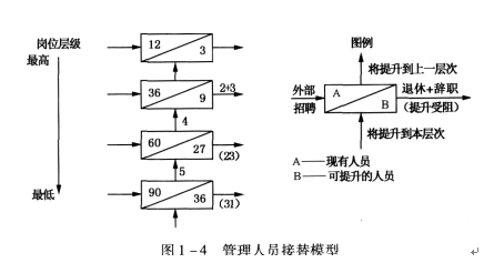 二级人力资源管理师,模拟考试,2021年《二级企业人力资源管理师》模拟试卷