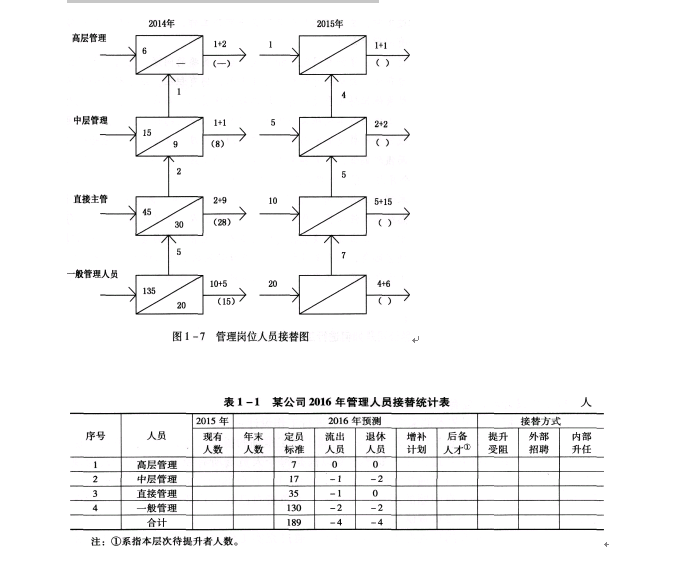 二级人力资源管理师,模拟考试,2021年《二级企业人力资源管理师》模拟试卷