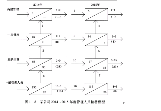 二级人力资源管理师,模拟考试,2021年《二级企业人力资源管理师》模拟试卷