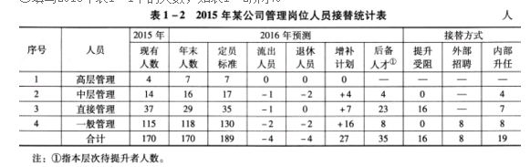 二级人力资源管理师,模拟考试,2021年《二级企业人力资源管理师》模拟试卷