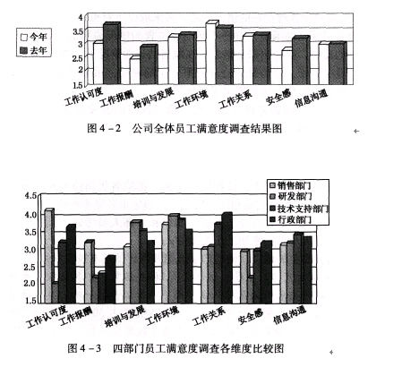 二级人力资源管理师,模拟考试,2021年《二级企业人力资源管理师》模拟试卷