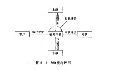 二级人力资源管理师,模拟考试,2021年《二级企业人力资源管理师》模拟试卷