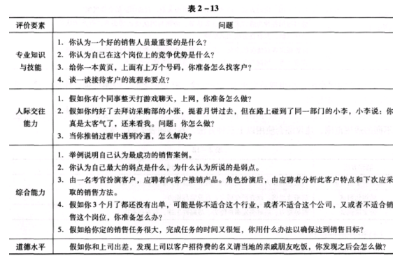 二级人力资源管理师,模拟考试,2021年《二级企业人力资源管理师》模拟试卷