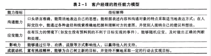 二级人力资源管理师,模拟考试,2021年《二级企业人力资源管理师》模拟试卷